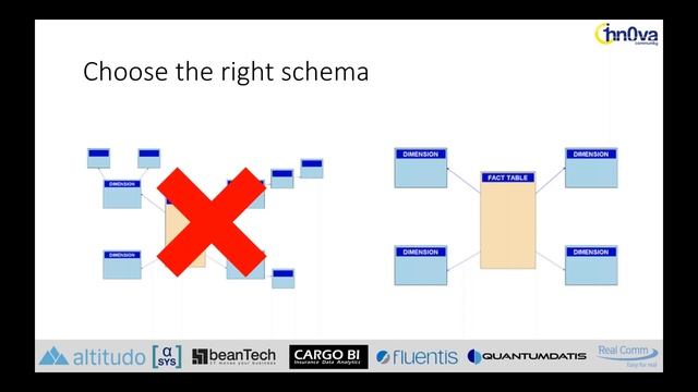PBI Modeling At Warp Speed With Tabular Editor Advanced Scripting