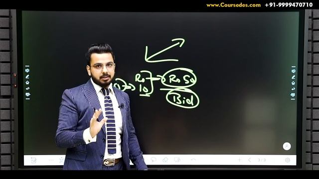What Is Share Market? #StockMarket Explained In Hindi From Beginners | How To Make Money?