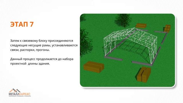 Порядок строительства ангаров