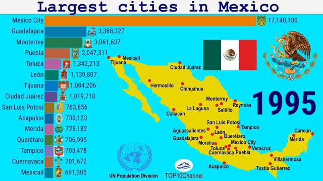 TOP 15 Largest Cities In Mexico (1950 - 2035)| TOP 10 Channel