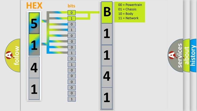 DTC Chrysler B1141 Short Explanation
