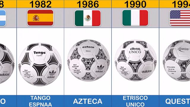 EVOLUTION OF THE FIFA WORLD CUP BALL 1930   2022