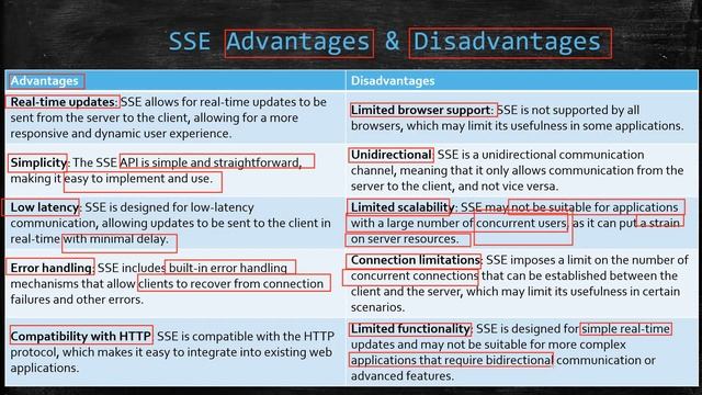 41- What Is Server Sent Events | How It Works | Pros & Cons | SSE Vs Web Sockets| Use-cases