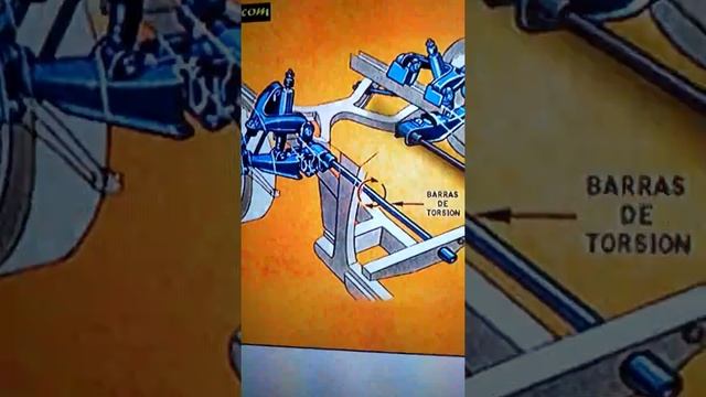 Barra De Torsión
