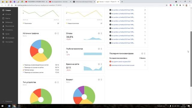 Упали просмотры на youtube и Яндекс Дзен. Что делать?