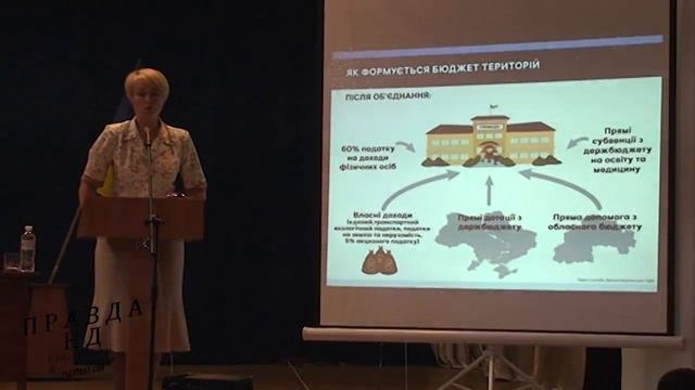 Об`єднання громад