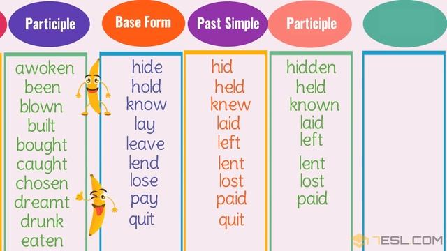 The 50 Most Common Irregular Verbs In English | Grammar & Pronunciation Lesson