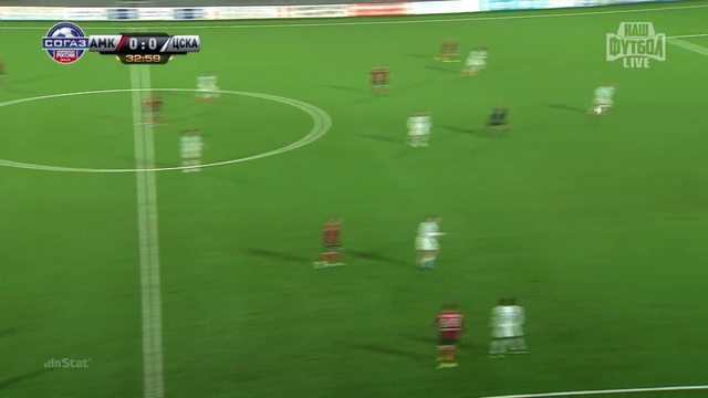 Robert Arzumanyan Vs CSKA Moscow