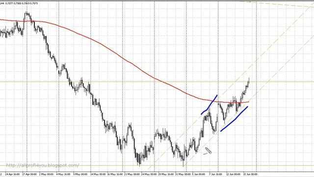 Рекомендации по торгам 18-22.06.2012.avi