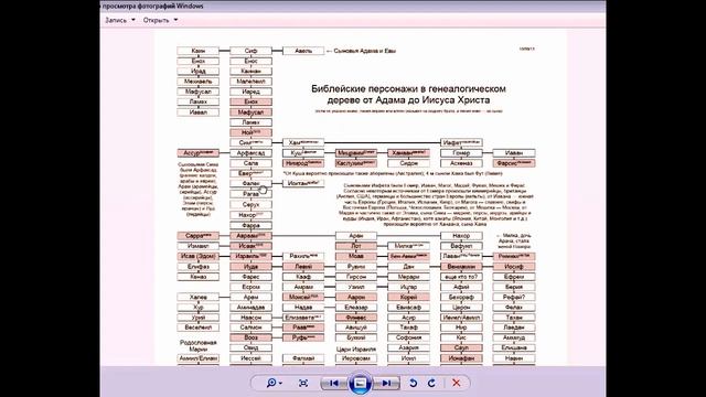 Изучение Священного Писания Ветхого и Нового Завета - Книга Руфь ч. 2