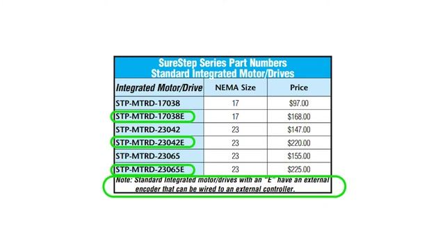 SureStep Integrated Stepper Motors & Stepper Driver Kickstart