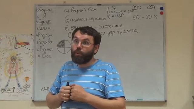 Очищение, восстановление внутренних органов.