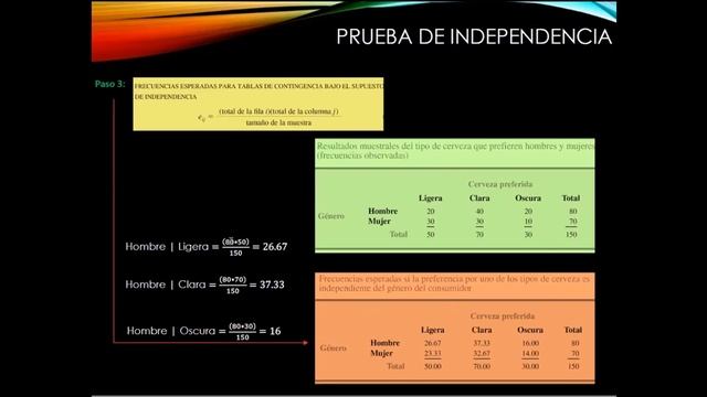 Estadística Empresarial. Semana 12. Clase 23