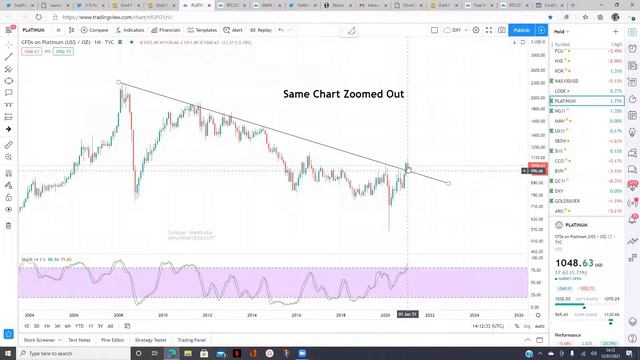 FACE Interview January 12th 2021 $Gold Kevin In An 8 Year Bullish Cycle That Should Last To 2024.