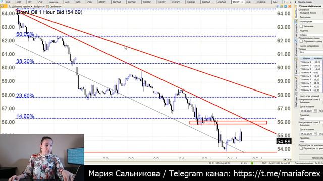 ОПЕК+ обвалит нефть. Цель падения золота. AUDUSD, AUDCAD, GBPUSD