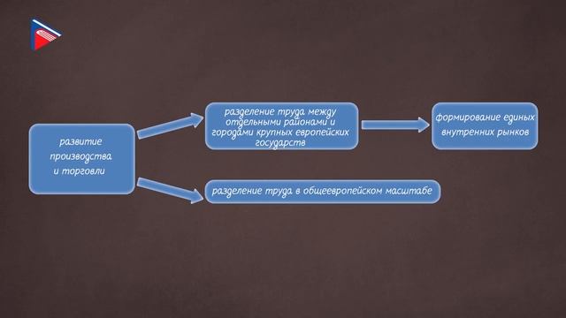Краткий курс по всеобщей истории - Западная Европа: факторы модернизации. Эпоха реформации