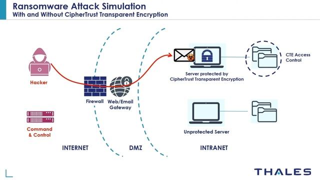 Mitigate Ransomware Attacks (simulated With KnowBe4 RanSim) Using CipherTrust Transparent Encryptio