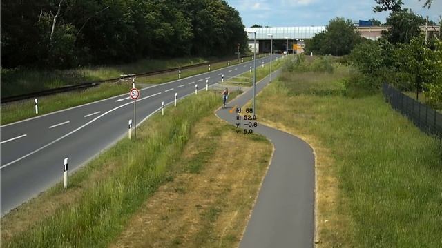 TRUGRD® Stream – Radar With Video | Smartmicro®