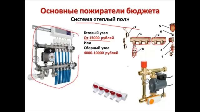 Коллектор для теплого пола. Коллектор отопления. Распределительный коллектор своими руками.
