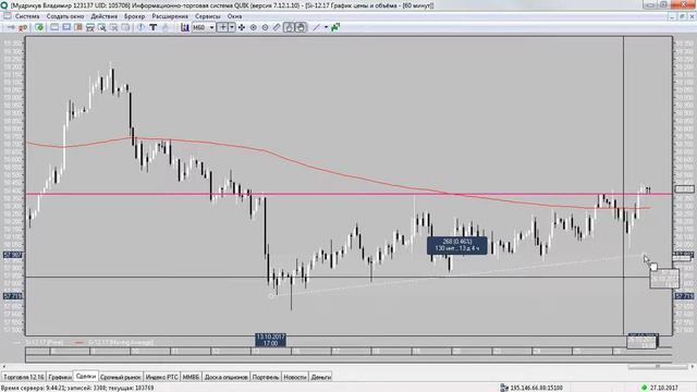 Обзор срочного рынка 27 10 2017