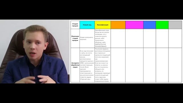 КАКУЮ ВОРОНКУ ПРОДАЖ СОЗДАТЬ В CRM | БОЙЛЕРНАЯ CRM