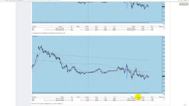 Обзор евро (EUR/USD) на 2017.11.22