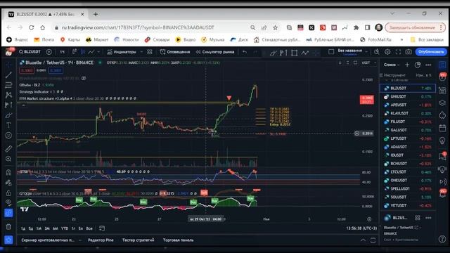 31.10.23 Еженедельный обзор рынка криптовалют
