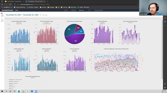 Training Peaks To Optimize Your Training And Racing Performance With Coach Mark Cullen