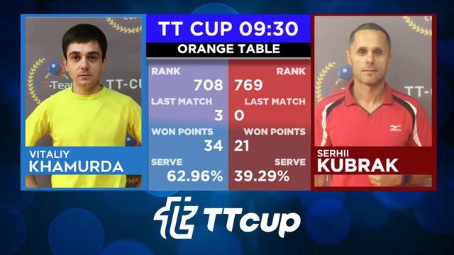 17 мая 2021. Оранжевый зал. TT Cup
