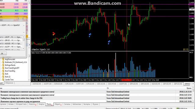 Сделка по Евро/Доллар от уровня РОС