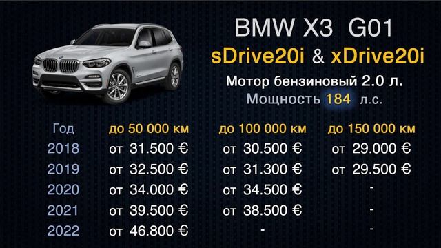 Цены в Германии на все BMW  X3 серии G01