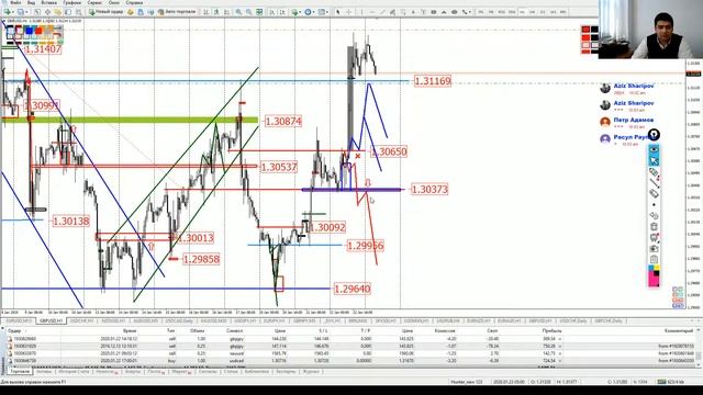 Практический трейдинг часть 1 23.01.2020