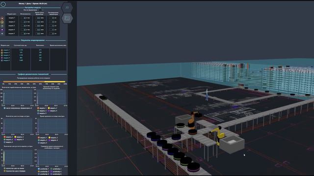 Цифровой двойник участка шинного производства в Anylogic_Digital Twin Tire Production