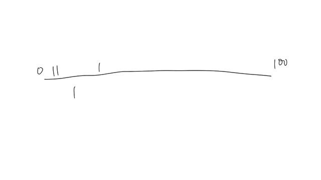 Coding Math Mini 9: Random Distribution