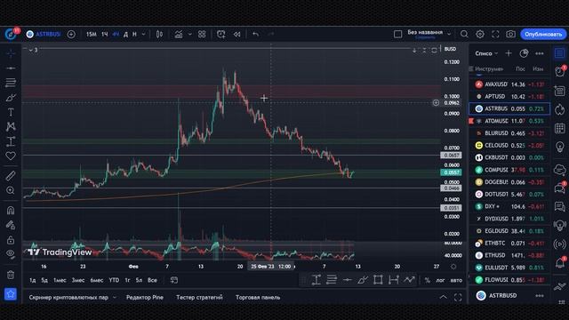 БИТКОИН ПРОГНОЗ! СТЕЙБЛКОИНЫ USDC И DAI ВОССТАНОВЯТСЯ? КРИПТА 2023