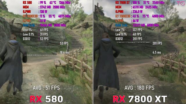 RX 580 Vs RX 7800 XT  7 лет развития