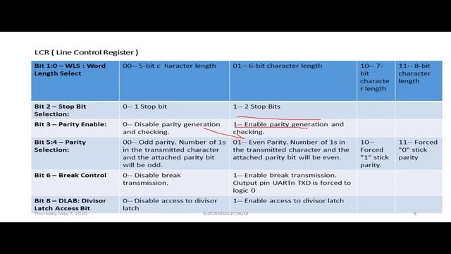 LPC1768 UART General Explanation By Prof Basavaraj Chougula