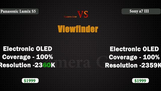Panasonic Lumix S5 Vs Sony A7 III