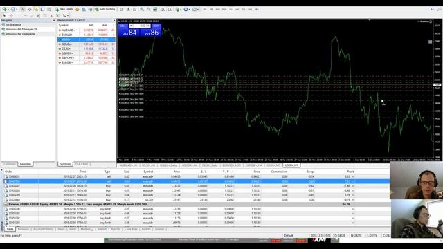 Дневной торговец №9 - Торговля на бирже