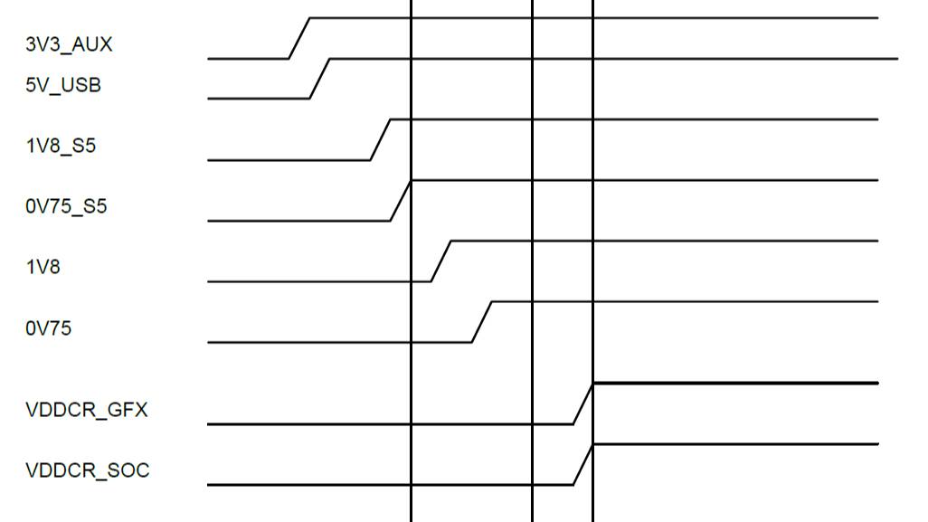 POWER SEQUENCE для AMD RX5000-6700