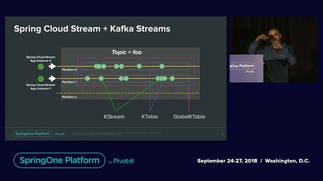 Building Cloud-Native Data-Intensive Applications With Spring