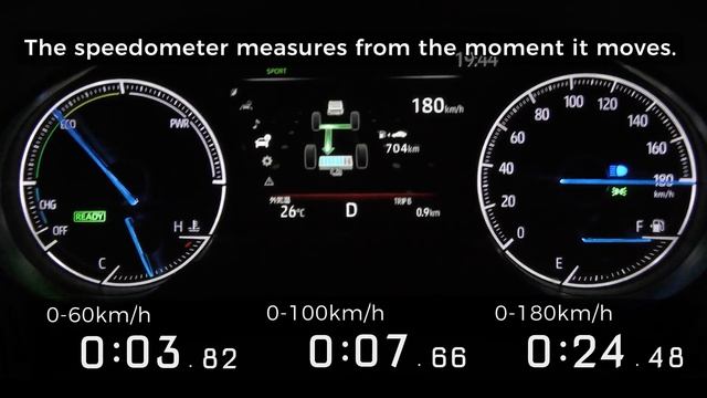 (2020y) TOYOTA Venza Hybrid , acceleration test.up to max speed. (2.5L hybrid 215hp)AXUH80