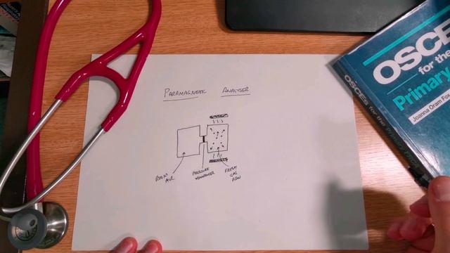 Paramagnetic Analysers In 60 Seconds