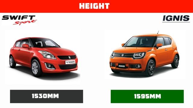 Maruti Ignis Vs Maruti Swift – Comparison |First Drive|