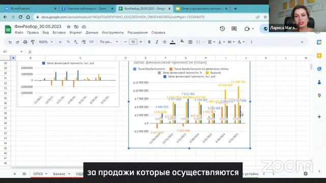 Для чего компании нужно знать запас финансовой прочности
