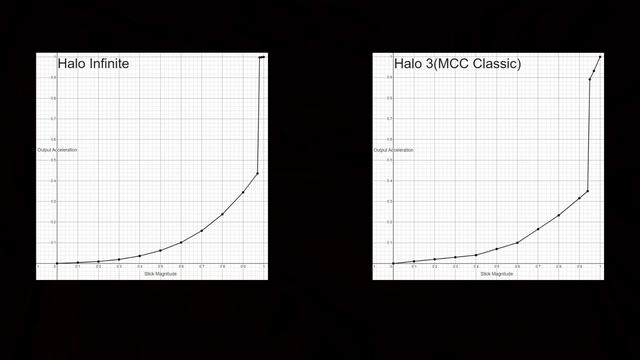 How To CONTROLLER SETTINGS! Or Why Aiming SUCKS In Infinite PART 2 | How The Controls NEED To Chang