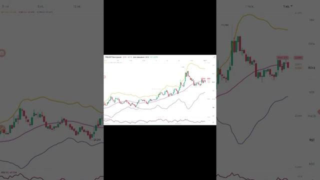 Trading Binance Futures #6 / Торгуем на Sushi