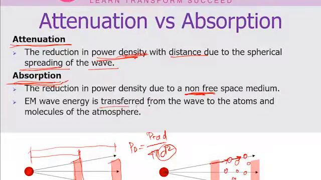 ESAT 6a - Wave Propagation