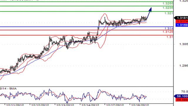 Доллар слегка понизился