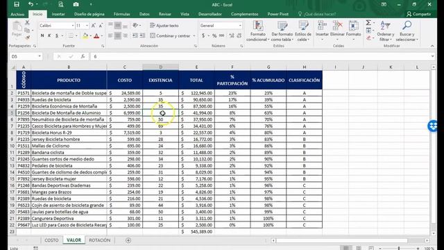 Método ABC ? De Control De Inventarios ??